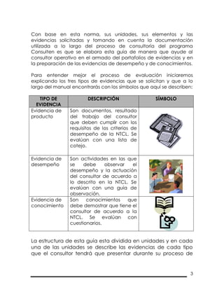 3
Con base en esta norma, sus unidades, sus elementos y las
evidencias solicitadas y tomando en cuenta la documentación
utilizada a lo largo del proceso de consultoría del programa
Consulten es que se elabora esta guía de manera que ayude al
consultor operativo en el armado del portafolios de evidencias y en
la preparación de las evidencias de desempeño y de conocimientos.
Para entender mejor el proceso de evaluación iniciaremos
explicando los tres tipos de evidencias que se solicitan y que a lo
largo del manual encontrarás con los símbolos que aquí se describen:
TIPO DE
EVIDENCIA
DESCRIPCIÓN SÍMBOLO
Evidencia de
producto
Son documentos, resultado
del trabajo del consultor
que deben cumplir con los
requisitos de los criterios de
desempeño de la NTCL. Se
evalúan con una lista de
cotejo.
Evidencia de
desempeño
Son actividades en las que
se debe observar el
desempeño y la actuación
del consultor de acuerdo a
lo descrito en la NTCL. Se
evalúan con una guía de
observación.
Evidencia de
conocimiento
Son conocimientos que
debe demostrar que tiene el
consultor de acuerdo a la
NTCL. Se evalúan con
cuestionarios.
La estructura de esta guía esta dividida en unidades y en cada
una de las unidades se describe las evidencias de cada tipo
que el consultor tendrá que presentar durante su proceso de
 
