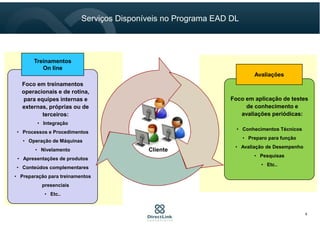 Foco em aplicação de testes
de conhecimento e
avaliações periódicas:
• Conhecimentos Técnicos
• Preparo para função
• Avaliação de Desempenho
• Pesquisas
• Etc..
Avaliações
Foco em treinamentos
operacionais e de rotina,
para equipes internas e
externas, próprias ou de
terceiros:
• Integração
• Processos e Procedimentos
• Operação de Máquinas
• Nivelamento
• Apresentações de produtos
• Conteúdos complementares
• Preparação para treinamentos
presenciais
• Etc..
Treinamentos
On line
Cliente
6
Serviços Disponíveis no Programa EAD DL
 