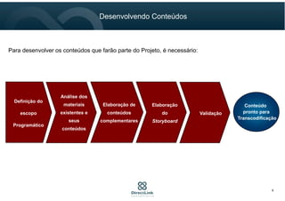 Para desenvolver os conteúdos que farão parte do Projeto, é necessário:
Conteúdo
pronto para
Transcodificação
Definição do
escopo
Programático
Análise dos
materiais
existentes e
seus
conteúdos
Elaboração de
conteúdos
complementares
Elaboração
do
Storyboard
Validação
9
Desenvolvendo Conteúdos
 