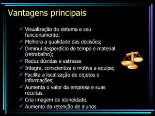 Vantagens principais Visualização do sistema e seu funcionamento; Melhora a qualidade das decisões; Diminui desperdício de tempo e material (retrabalho); Reduz dúvidas e estresse Integra, conscientiza e motiva a equipe; Facilita a localização de objetos e informações; Aumenta o valor da empresa e suas receitas. Cria imagem de idoneidade. Aumento da retenção de alunos 