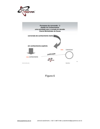 Processos de conversão - 2
                                            Gestão do Conhecimento
                                     uma estratégia para a tomada de decisão
                                          Clarice Muhlethaler de Souza


                          conversão de conhecimento tácito




                          em conhecimento explícito

                                                                                novo     CONTEÚDO


                     novo     conhecimento

                                                                                                           32
        WWW.GRUPOTREINAR.COM.BR                                                          Antonio Bucci




                                                     Figura 6




www.grupotreinar.com.br                 central de atendimento -> 55(11) 3807-0188 ou atendimento@grupotreinar.com.br
 