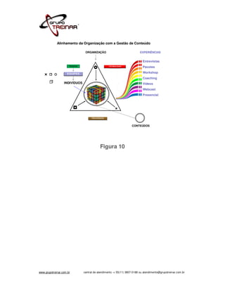 Alinhamento da Organização com a Gestão de Conteúdo

                                 ORGANIZAÇÃO                               EXPERIÊNCIAS


                                                                             Entrevístas
                      PESSOAS
                                                                             Pacotes
                                                                             Workshop
                                                                             Coaching
                  INDIVÍDUOS                                                 Vídeos
                                                                             Webcast
                                                                             Presencial




                                                                    CONTEÚDOS




                                            Figura 10




www.grupotreinar.com.br         central de atendimento -> 55(11) 3807-0188 ou atendimento@grupotreinar.com.br
 
