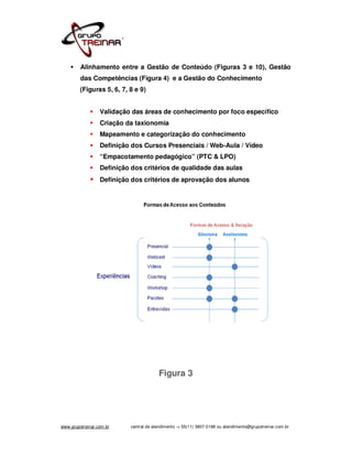 Alinhamento entre a Gestão de Conteúdo (Figuras 3 e 10), Gestão
         das Competências (Figura 4) e a Gestão do Conhecimento
         (Figuras 5, 6, 7, 8 e 9)


                  Validação das áreas de conhecimento por foco específico
                  Criação da taxionomia
                  Mapeamento e categorização do conhecimento
                  Definição dos Cursos Presenciais / Web-Aula / Vídeo
                  “Empacotamento pedagógico” (PTC & LPO)
                  Definição dos critérios de qualidade das aulas
                  Definição dos critérios de aprovação dos alunos




                                         Figura 3




www.grupotreinar.com.br     central de atendimento -> 55(11) 3807-0188 ou atendimento@grupotreinar.com.br
 