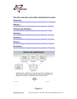 Para saber mais sobre como utilizar cada Experiência, acesse:

Presencial ->
http://www.slideshare.net/grupotreinar/grupo-treinar-apresentao11110presencial

Webcast ->
http://www.slideshare.net/grupotreinar/grupo-treinar-apresentao1110webcast

Vídeos(em alta definição) ->
http://www.slideshare.net/grupotreinar/grupo-treinar-apresentao1110video

Coaching ->
http://www.slideshare.net/grupotreinar/grupo-treinar-apresentao1110coaching

Workshop ->
http://www.slideshare.net/grupotreinar/grupo-treinar-apresentao1110workshop

Pacotes ->
http://www.slideshare.net/grupotreinar/grupo-treinar-apresentao11110pacotes

Entrevistas->
http://www.slideshare.net/grupotreinar/grupo-treinar-apresentao1110entrevistas


                               GESTÃO DAS COMPETÊNCIAS

                              Saber o que                               Motivação
                                                    Saber como
                               Informação                              Determinação
                                                     Técnicas
                             Saber o porquê                             Identificação



                           Conhecimentos          Habilidades          Atitudes



               Gestão
                 do
           Conteúdo e/ou
           da Informação


                                                 Competência

          “Definimos, assim, competência: um saber agir responsável e reconhecido, que
          implica mobilizar, integrar, transferir conhecimentos, recursos, habilidades, que
          agreguem valor econômico à organização e valor social ao indivíduo.”




                                                                                                        17
WWW.GRUPOTREINAR.COM.BR                                                                 Antonio Bucci




                                                                Figura 4
www.grupotreinar.com.br                       central de atendimento -> 55(11) 3807-0188 ou atendimento@grupotreinar.com.br
 