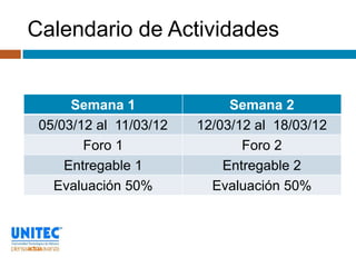 Calendario de Actividades


      Semana 1               Semana 2
 05/03/12 al 11/03/12   12/03/12 al 18/03/12
        Foro 1                 Foro 2
     Entregable 1           Entregable 2
   Evaluación 50%         Evaluación 50%
 