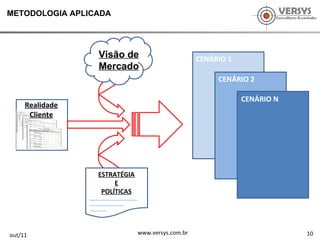 10 out/11 www.versys.com.br METODOLOGIA APLICADA CENÁRIO 1 CENÁRIO 2 CENÁRIO N Realidade Cliente Visão de Mercado ESTRATÉGIA E POLÍTICAS 