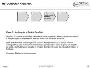 11 out/11 www.versys.com.br Etapa 3º - Implementar o Cenário Escolhido Objetivo:  Coordenar os trabalhos de implementação do cenário adotado de forma a garantir a reorganização da empresa nos diversos níveis com eficácia e eficiência.  Além do trabalho de coordenação dos serviços de implementação, a Versys também interage com a área de Recursos Humanos da Contratante de forma a apoiar um trabalho de Gestão de Mudanças e redução do impacto da implementação das novas Estratégias e Políticas. Resultado:  Mudanças Implementadas. METODOLOGIA APLICADA Implementar o Cenário Escolhido 1º  2º  3º  4º  