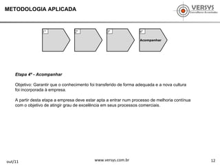12 out/11 www.versys.com.br Etapa 4º - Acompanhar Objetivo: Garantir que o conhecimento foi transferido de forma adequada e a nova cultura foi incorporada à empresa.  A partir desta etapa a empresa deve estar apta a entrar num processo de melhoria contínua com o objetivo de atingir grau de excelência em seus processos comerciais. METODOLOGIA APLICADA Acompanhar 1º  2º  3º  4º  