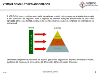 2 out/11 www.versys.com.br VERSYS CONSULTORES ASSOCIADOS A VERSYS é uma consultoria associada, formada por profissionais com grande vivência de mercado e em processos de negócios, com o objetivo de oferecer soluções empresariais de alto valor agregado para seus clientes, abrangendo os mais diversos níveis da empresa, do estratégico ao operacional: Esta mesma experiência possibilita um apoio à gestão dos negócios da empresa em todos os níveis, auxiliando as mudanças e preservando os diferenciais competitivos das empresas. 