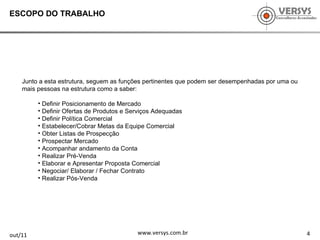 4 out/11 www.versys.com.br ESCOPO DO TRABALHO Junto a esta estrutura, seguem as funções pertinentes que podem ser desempenhadas por uma ou mais pessoas na estrutura como a saber: Definir Posicionamento de Mercado Definir Ofertas de Produtos e Serviços Adequadas Definir Política Comercial Estabelecer/Cobrar Metas da Equipe Comercial Obter Listas de Prospecção Prospectar Mercado Acompanhar andamento da Conta Realizar Pré-Venda Elaborar e Apresentar Proposta Comercial Negociar/ Elaborar / Fechar Contrato Realizar Pós-Venda 