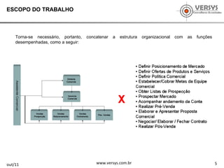 5 out/11 www.versys.com.br ESCOPO DO TRABALHO Torna-se necessário, portanto, concatenar a estrutura organizacional com as funções desempenhadas, como a seguir: 