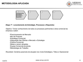 8 out/11 www.versys.com.br Etapa 1º - Levantamento de Estratégia, Processos e Requisitos Objetivo:   Tomar conhecimento de todos os processos pertinentes à área comercial da empresa a saber: Posicionamento de Mercado Mix de Produtos Estratégia Comercial Adequação das Ofertas x Mercado x Estratégia Política Comercial Metas a serem atingidas Equipe Comercial envolvida Metodologia de Trabalho Resultado:  Cenários possíveis de atuação nos níveis Estratégico, Tático e Operacional METODOLOGIA APLICADA Levantamentos  Estratégias, Processos e Requisitos 1º  2º  3º  4º  