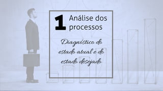 1Análise dos
processos
Diagnóstico do
estado atual e do
estado desejado
 