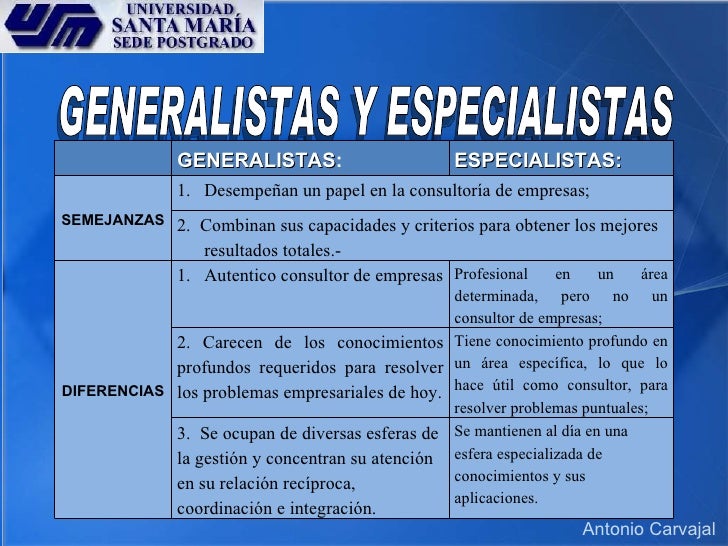 Tipos De Consultores Generalistas Y Especialistas