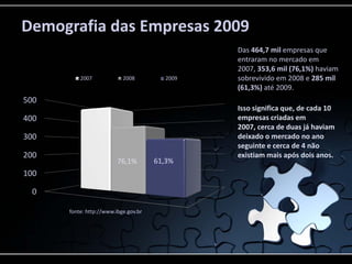 Demografia das Empresas 2009
                                               Das 464,7 mil empresas que
                   ...