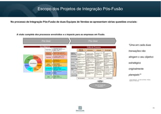 * Fonte: Pesquisa EY – “The right combination: managing
integration for deal sucess”
Pré Deal Pós Deal
A visão completa dos processos envolvidos e o impacto para as empresas em Fusão.A visão completa dos processos envolvidos e o impacto para as empresas em Fusão.
Foco do Trabalho da
Consultoria
Pré Deal Pós Deal
A visão completa dos processos envolvidos e o impacto para as empresas em Fusão.
Foco do Trabalho da
Consultoria
Escopo dos Projetos de Integração Pós-Fusão
11
No processo de Integração Pós-Fusão de duas Equipes de Vendas se apresentam várias questões cruciais:
“Por conta de problemas na
etapa de Integração Pós-
fusão de Empresas,
somente uma em cada duas
transações, atingem o seu
objetivo estratégico
originalmente planejado”*
Isto não pode acontecer com
a sua área comercial.
“Por conta de problemas na
etapa de Integração Pós-
fusão de Empresas,
somente uma em cada duas
transações, atingem o seu
objetivo estratégico
originalmente planejado”*
Isto não pode acontecer com
a sua área comercial.
 