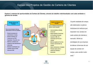 Cliente
Foco nos processos internos
relacionado ao fluxo de pedidos:
• Revisar processos de
atendimento e vendas
• Revisar interfaces do
Comercial com PCP,
Expedição, Financeiro, etc.
• Melhorar a eficiência de
equipes de tele atendimento e
televendas
• Monitorar solicitações que
tramitam entre as áreas
• Estruturar SAC
Gestão Interna de
Pedidos
Foco na Gestão de Equipes de
Venda e suas Carteiras:
• Instrumentalizar a Gestão
Comercial
• Ajustar agentes Comerciais
ao Processo de Vendas
• Implantar CRM , BI e
Automação da Força de
Vendas
• Melhorar gestão do Funil de
Vendas e da Previsão de
Vendas
• Definir Indicadores e Cockpits
• Planejar ações sobre a
carteira de clientes e
potenciais
Gestão da Equipe de
Vendas
Escopo dos Projetos de Gestão da Carteira de Clientes
5
Explore o máximo de oportunidades da Carteira de Clientes, através do trabalho individualizado com cada vendedor e
gerente de vendas.
“A partir da realidade de
campo, são elaborados os
planos individuais de
melhoria que impactam nas
vendas em cada carteira de
clientes e mercado. Alinhe as
estratégias de sua empresa
às táticas comercias da sua
equipe de vendas em
campo, para vender muito
mais.”
“A partir da realidade de
campo, são elaborados os
planos individuais de
melhoria que impactam nas
vendas em cada carteira de
clientes e mercado. Alinhe as
estratégias de sua empresa
às táticas comercias da sua
equipe de vendas em
campo, para vender muito
mais.”
 