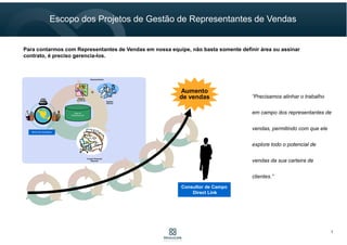Aumento
de vendas
Cockpit Gerencial
Empresa
Equipes
Internas
+
Direct Link Consultoria
Base de
Relacionamento
Equipes
de Campo
Representantes
Consultor de Campo
Direct Link
Escopo dos Projetos de Gestão de Representantes de Vendas
7
Para contarmos com Representantes de Vendas em nossa equipe, não basta somente definir área ou assinar
contrato, é preciso gerencia-los.
“Precisamos alinhar o trabalho
em campo dos representantes
de vendas, permitindo com que
eles explorem todo o potencial
de vendas de suas carteira de
clientes.”
“Precisamos alinhar o trabalho
em campo dos representantes
de vendas, permitindo com que
eles explorem todo o potencial
de vendas de suas carteira de
clientes.”
 