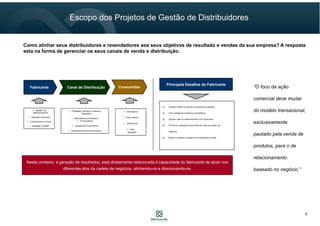 Modelo de
Relacionamento
Operação Comercial
Investimentos no Canal
Estratégia de MKT
Fabricante Canal de Distribuição Consumidor
Fidelidade, Estrutura, Cobertura Geográfica
Alternativas de Produtos e
Fornecedores
Atuação da Concorrência
Capacidade de pressionar preços
Alternativas
Preço, Marca
Diferenciais
Valor
Agregado
Neste contexto, a geração de resultados, está diretamente relacionada à capacidade do fabricante de atuar nos
diferentes elos da cadeia de negócios, alinhando-os e direcionando-os.
Ampliar e Reter os clientes na carteira de negócios
Criar vantagens e barreiras competitivas
Agregar valor ao relacionamento com a Empresa
Promover a geração de demanda ao longo da cadeia de negócios
Manter e ampliar a margem de contribuição do canal.
Principais Desafios do Fabricante
Escopo dos Projetos de Gestão de Distribuidores
8
Como alinhar seus distribuidores e revendedores aos seus objetivos de resultado e vendas da sua empresa? A resposta
esta na forma de gerenciar os seus canais de venda e distribuição.
“O foco da ação
comercial deve mudar do
modelo transacional,
exclusivamente pautado
pela venda de produtos,
para o de relacionamento
baseado no negócio.
Ampliando o alinhamento
e as oportunidades para
capturar resultados.”
“O foco da ação
comercial deve mudar do
modelo transacional,
exclusivamente pautado
pela venda de produtos,
para o de relacionamento
baseado no negócio.
Ampliando o alinhamento
e as oportunidades para
capturar resultados.”
 