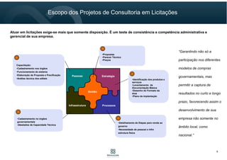 •
•Detalhamento de Etapas para venda ao
governo
•Necessidade de pessoal e infra
estrutura física
•Identificação dos produtos e
serviços
•Levantamento da
Documentação Básica
•Desenho do Formato da
área
•Plano de implantação
Capacitação:
•Cadastramento nos órgãos
•Funcionamento do sistema
•Elaboração de Proposta e Precificação
•Análise técnica dos editais
•Cadastramento no órgãos
governamentais
•Atestados de Capacidade Técnica
•Propostas
•Parecer Técnico
•Preços
Gestão
Infraestrutura
Estratégia
Processos
Pessoas
1
2
3
4
5
Escopo dos Projetos de Consultoria em Licitações
Atuar em licitações exige-se mais que somente disposição. É um teste de consistência e competência administrativa e
gerencial de sua empresa.
“Garantindo não só a
participação nos diferentes
modelos de compras
governamentais, mas
permitir a captura de
resultados no curto e longo
prazo, favorecendo assim o
desenvolvimento da
empresa, em um novo canal
de vendas.”
“Garantindo não só a
participação nos diferentes
modelos de compras
governamentais, mas
permitir a captura de
resultados no curto e longo
prazo, favorecendo assim o
desenvolvimento da
empresa, em um novo canal
de vendas.”
9
 