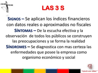 LAS 3 S
 SIGNOS – Se aplican los índices financieros
con datos reales o aproximados no fiscales
    SÍNTOMAS – De la escucha efectiva y la
observación de todos los públicos se construyen
   las preocupaciones y se forma la realidad
SÍNDROMES – Se diagnostica con mas certeza las
  enfermedades que posee la empresa como
         organismo económico y social

                                         “Gente con Ideas”
 