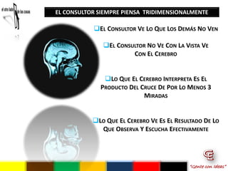 EL CONSULTOR SIEMPRE PIENSA TRIDIMENSIONALMENTE

           EL CONSULTOR VE LO QUE LOS DEMÁS NO VEN

              EL CONSULTOR NO VE CON LA VISTA VE
                       CON EL CEREBRO


              LO QUE EL CEREBRO INTERPRETA ES EL
             PRODUCTO DEL CRUCE DE POR LO MENOS 3
                           MIRADAS


           LO QUE EL CEREBRO VE ES EL RESULTADO DE LO
             QUE OBSERVA Y ESCUCHA EFECTIVAMENTE




                                           “Gente con Ideas”
 