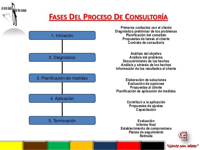 Consultoria empresarial