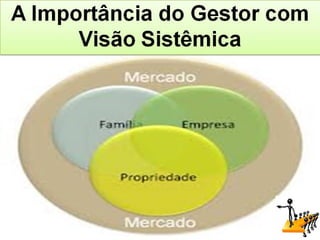 Consultoria de Planejamento - CPLAN
Secretaria de Estado da Administração - SEAConsultor Adm. Fabiano Duarte
 