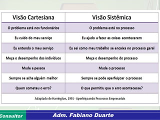 Consultoria de Planejamento - CPLAN
Secretaria de Estado da Administração - SEAConsultor Adm. Fabiano Duarte
 