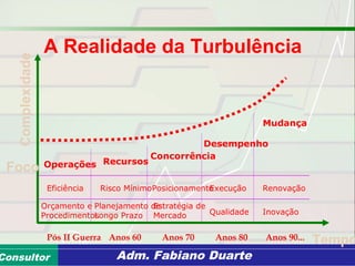 Consultoria de Planejamento - CPLAN
Secretaria de Estado da Administração - SEAConsultor Adm. Fabiano Duarte
Operações Recursos
Concorrência
Desempenho
Mudança
Eficiência Risco MínimoPosicionamentoExecução Renovação
Orçamento e
Procedimentos
Planejamento de
Longo Prazo
Estratégia de
Mercado Qualidade Inovação
Pós II Guerra Anos 60 Anos 70 Anos 80 Anos 90...
Foco
Complexidade
Tempo
A Realidade da Turbulência
 