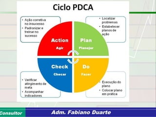 Consultoria de Planejamento - CPLAN
Secretaria de Estado da Administração - SEAConsultor Adm. Fabiano Duarte
 