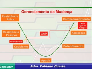 Consultoria de Planejamento - CPLAN
Secretaria de Estado da Administração - SEAConsultor Adm. Fabiano Duarte
Gerenciamento da Mudança
Resistência
Ativa Comprometimento
Resistência
Passiva
Ceticismo
Apatia
Entendimento
AceitaçãoGAP
Onde Estou
Onde
Quero
Chegar
 
