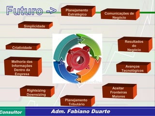 Consultoria de Planejamento - CPLAN
Secretaria de Estado da Administração - SEAConsultor Adm. Fabiano Duarte
Planejamento
Estratégico Comunicações de
Negócio
Resultados
do
Negócio
Avanços
Tecnológicos
Aceitar
Fronteiras
Maiores
Planejamento
Tributário
Rightsizing
Downsizing
Melhoria das
Informações
Dentro da
Empresa
Criatividade
Simplicidade
 