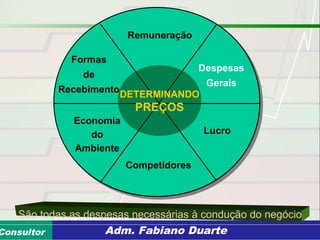 Consultoria de Planejamento - CPLAN
Secretaria de Estado da Administração - SEAConsultor Adm. Fabiano Duarte
São todas as despesas necessárias à condução do negócio
Remuneração
Despesas
Gerais
Lucro
Competidores
Economia
do
Ambiente
Formas
de
Recebimento
DETERMINANDO
PREÇOS
 