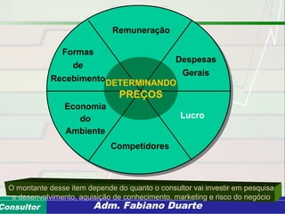Consultoria de Planejamento - CPLAN
Secretaria de Estado da Administração - SEAConsultor Adm. Fabiano Duarte
Remuneração
Despesas
Gerais
Lucro
Competidores
Economia
do
Ambiente
Formas
de
Recebimento
DETERMINANDO
PREÇOS
O montante desse item depende do quanto o consultor vai investir em pesquisa
e desenvolvimento, aquisição de conhecimento, marketing e risco do negócio
 