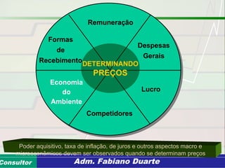 Consultoria de Planejamento - CPLAN
Secretaria de Estado da Administração - SEAConsultor Adm. Fabiano Duarte
Poder aquisitivo, taxa de inflação, de juros e outros aspectos macro e
microeconômicos devem ser observados quando se determinam preços
Remuneração
Despesas
Gerais
Lucro
Competidores
Economia
do
Ambiente
Formas
de
Recebimento
DETERMINANDO
PREÇOS
 