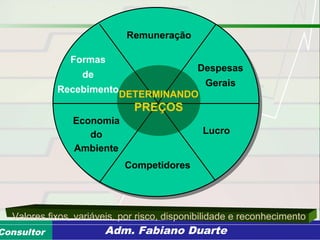 Consultoria de Planejamento - CPLAN
Secretaria de Estado da Administração - SEAConsultor Adm. Fabiano Duarte
Valores fixos, variáveis, por risco, disponibilidade e reconhecimento
Remuneração
Despesas
Gerais
Lucro
Competidores
Economia
do
Ambiente
Formas
de
Recebimento
DETERMINANDO
PREÇOS
 