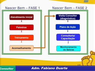 Consultoria de Planejamento - CPLAN
Secretaria de Estado da Administração - SEAConsultor Adm. Fabiano Duarte
 