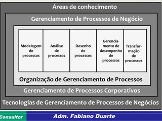Consultoria de Planejamento - CPLAN
Secretaria de Estado da Administração - SEAConsultor Adm. Fabiano Duarte
 