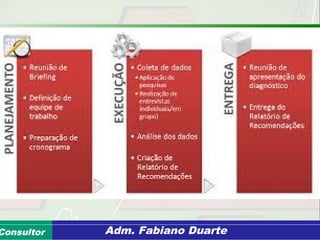 Consultoria de Planejamento - CPLAN
Secretaria de Estado da Administração - SEAConsultor Adm. Fabiano Duarte
 
