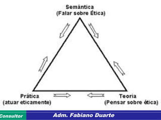 Consultoria de Planejamento - CPLAN
Secretaria de Estado da Administração - SEAConsultor Adm. Fabiano Duarte
 