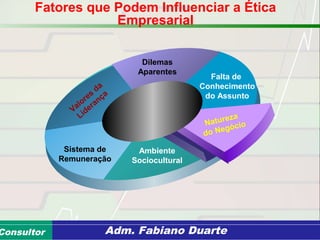 Consultoria de Planejamento - CPLAN
Secretaria de Estado da Administração - SEAConsultor Adm. Fabiano Duarte
Fatores que Podem Influenciar a Ética
Empresarial
Falta de
Conhecimento
do Assunto
Dilemas
Aparentes
Valores
da
Liderança
Sistema de
Remuneração
Ambiente
Sociocultural
Natureza
do Negócio
 