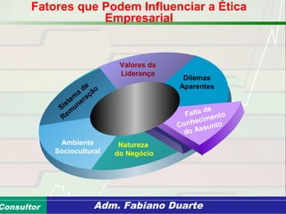 Consultoria de Planejamento - CPLAN
Secretaria de Estado da Administração - SEAConsultor Adm. Fabiano Duarte
Dilemas
Aparentes
Valores da
Liderança
Sistem
a
de
Rem
uneração
Ambiente
Sociocultural
Natureza
do Negócio
Falta de
Conhecimento
do Assunto
Fatores que Podem Influenciar a Ética
Empresarial
 