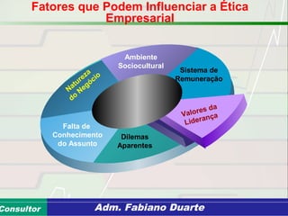 Consultoria de Planejamento - CPLAN
Secretaria de Estado da Administração - SEAConsultor Adm. Fabiano Duarte
Fatores que Podem Influenciar a Ética
Empresarial
Sistema de
Remuneração
Ambiente
Sociocultural
Natureza
do
Negócio
Falta de
Conhecimento
do Assunto
Dilemas
Aparentes
Valores da
Liderança
 