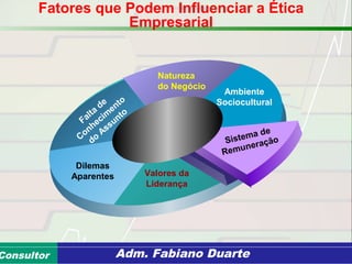 Consultoria de Planejamento - CPLAN
Secretaria de Estado da Administração - SEAConsultor Adm. Fabiano Duarte
Ambiente
Sociocultural
Natureza
do Negócio
Falta
de
Conhecim
ento
do
Assunto
Dilemas
Aparentes Valores da
Liderança
Sistema de
Remuneração
Fatores que Podem Influenciar a Ética
Empresarial
 