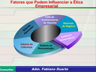 Consultoria de Planejamento - CPLAN
Secretaria de Estado da Administração - SEAConsultor Adm. Fabiano Duarte
Fatores que Podem Influenciar a Ética
Empresarial
Natureza
do Negócio
Falta de
Conhecimento
do Assunto
Dilem
as
Aparentes
Valores da
Liderança
Sistema de
Remuneração
Ambiente
Sociocultural
 