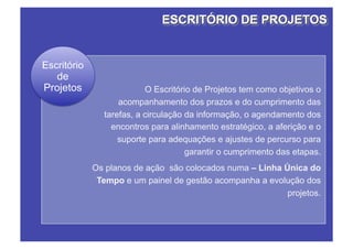 Escritório
   de
Projetos                  O Escritório de Projetos tem como objetivos o
                   acompanhamento dos prazos e do cumprimento das
               tarefas, a circulação da informação, o agendamento dos
                 encontros para alinhamento estratégico, a aferição e o
                   suporte para adequações e ajustes de percurso para
                                     garantir o cumprimento das etapas.
             Os planos de ação são colocados numa – Linha Única do
              Tempo e um painel de gestão acompanha a evolução dos
                                                           projetos.
 