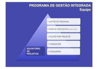 ESCRITÓRIO
DE
PROJETOS
 