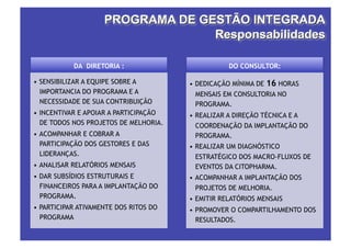 DA DIRETORIA :                         DO CONSULTOR:

•  SENSIBILIZAR A EQUIPE SOBRE A        •  DEDICAÇÃO MÍNIMA DE   16 HORAS
   IMPORTANCIA DO PROGRAMA E A           MENSAIS EM CONSULTORIA NO
   NECESSIDADE DE SUA CONTRIBUIÇÃO       PROGRAMA.
•  INCENTIVAR E APOIAR A PARTICIPAÇÃO   •  REALIZAR A DIREÇÃO TÉCNICA E A
   DE TODOS NOS PROJETOS DE MELHORIA.      COORDENAÇÃO DA IMPLANTAÇÃO DO
•  ACOMPANHAR E COBRAR A                   PROGRAMA.
   PARTICIPAÇÃO DOS GESTORES E DAS      •  REALIZAR UM DIAGNÓSTICO
   LIDERANÇAS.                             ESTRATÉGICO DOS MACRO-FLUXOS DE
•  ANALISAR RELATÓRIOS MENSAIS             EVENTOS DA CITOPHARMA.
•  DAR SUBSÍDIOS ESTRUTURAIS E          •  ACOMPANHAR A IMPLANTAÇÃO DOS
   FINANCEIROS PARA A IMPLANTAÇÃO DO       PROJETOS DE MELHORIA.
   PROGRAMA.                            •  EMITIR RELATÓRIOS MENSAIS
•  PARTICIPAR ATIVAMENTE DOS RITOS DO   •  PROMOVER O COMPARTILHAMENTO DOS
   PROGRAMA                                RESULTADOS.
 