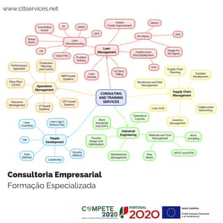 Consultoria Empresarial
Formação Especializada
www.cltservices.net
 